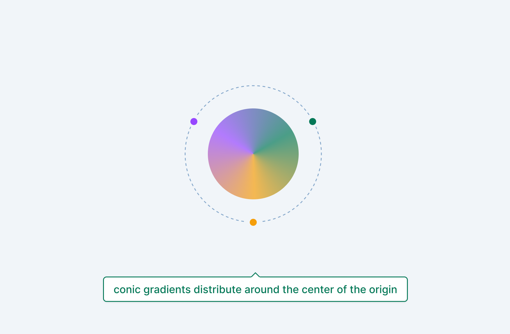 Conic gradients distribute around the center of the origin
