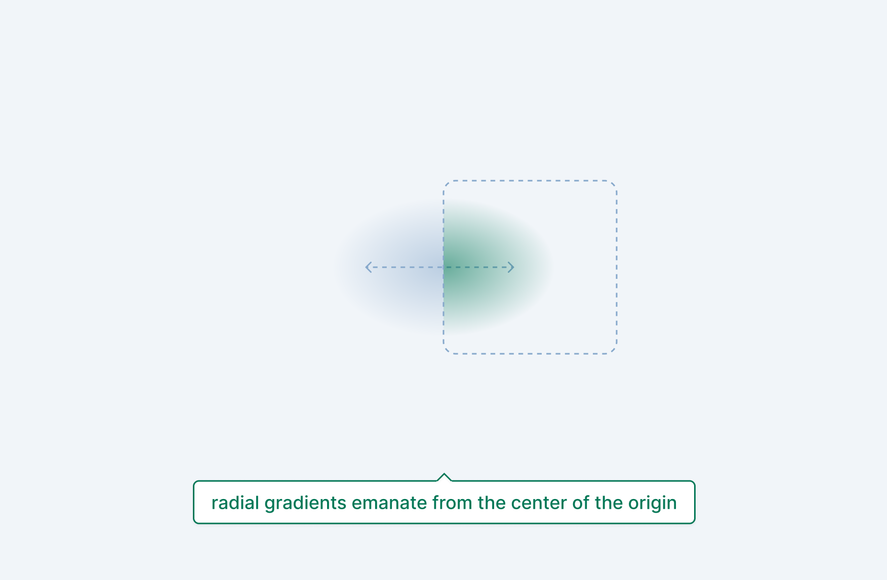 Radial gradients emanate from the center of the origin