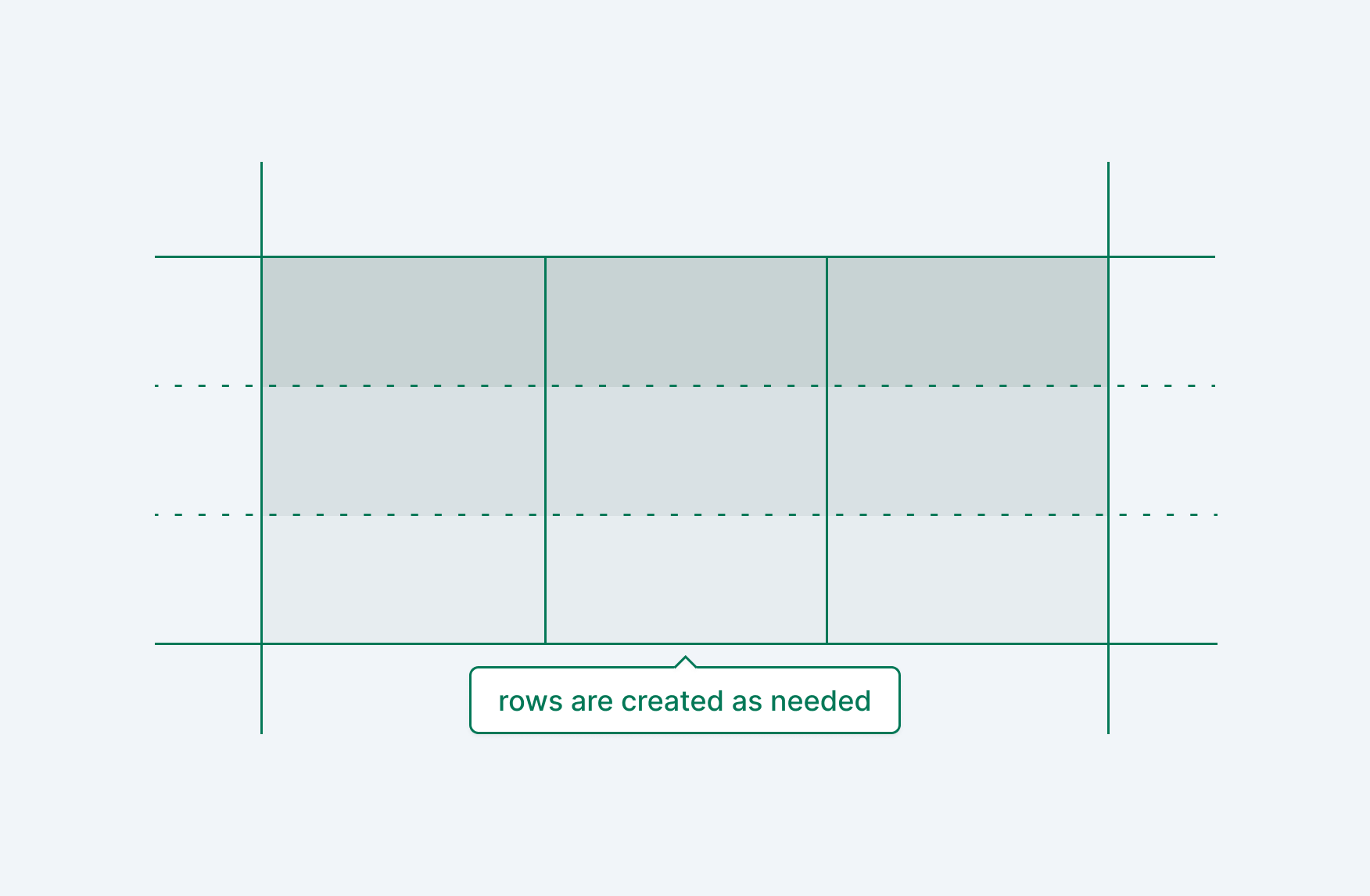 An illustration of a implicit row tracks, showing three rows of varying color and dashed grid lines